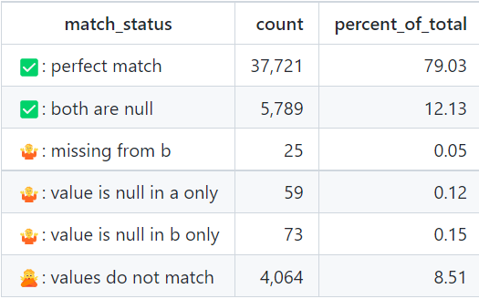 Figure 8 — Example of table printed in command line Figure 8 — Example of table printed in command line